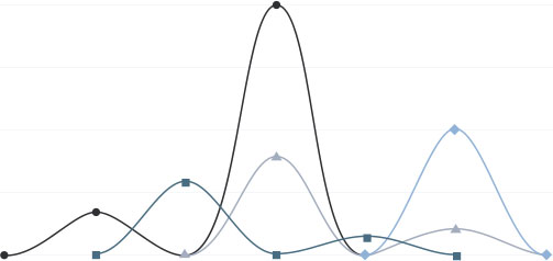 Liniendiagramm