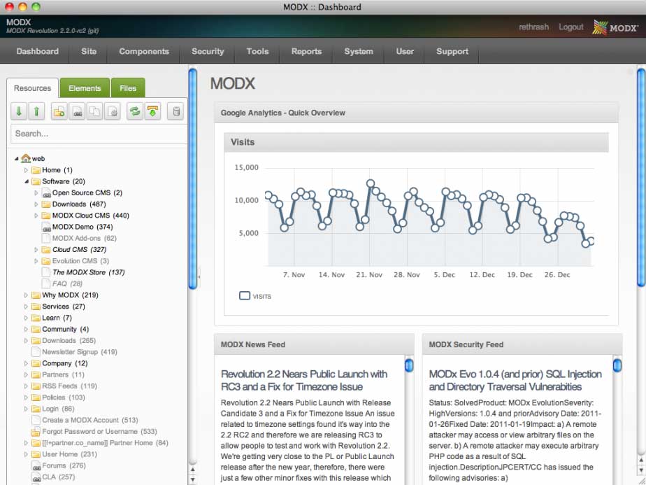 modx: Dasboard