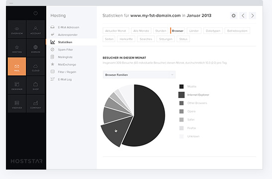 Screenshot My Panel Statistikbereich